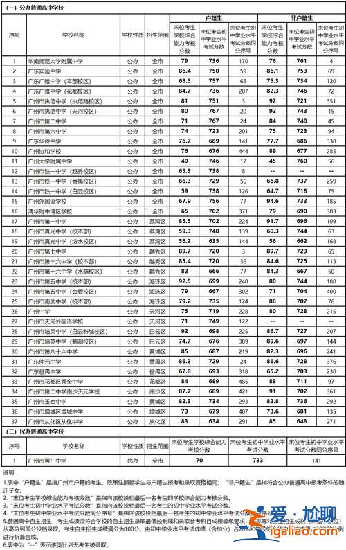 2011年广州中考升学率(2011年广东博文学校的高考上线率是多少)？