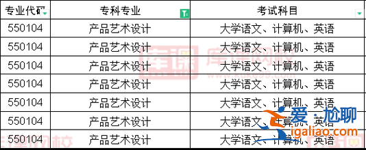 美术专升本都考什么(2024美术类专升本考什么科目)？