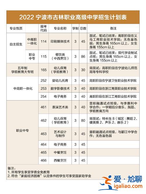 宁波古林中学升学率？古林中学升学率怎么样？