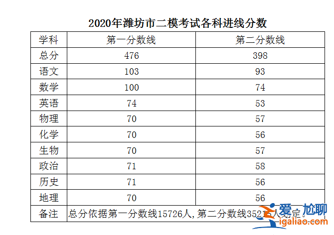 潍坊市高中升学率排名，潍坊高中升学率排行榜？