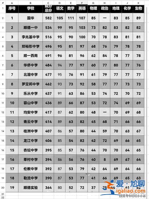 东升学校录取分数线 2024东升高中录取分数线？