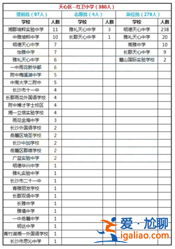 雅礼天心中学升学率？长沙天心区初中学校排名？