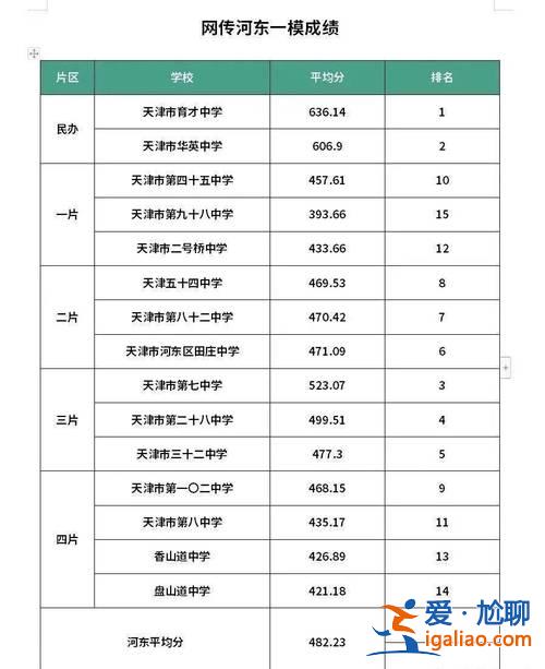 河东中心东道小学升学率(河东最好的小学排名)？