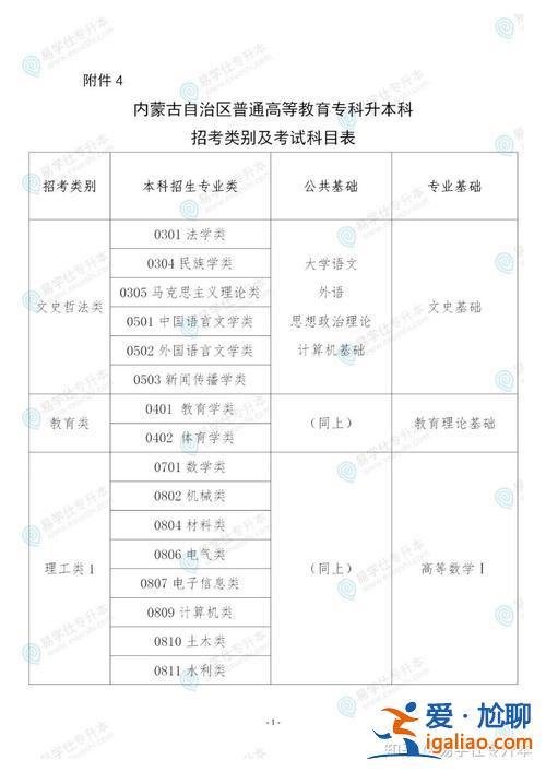 内蒙古专升本官网，2024内蒙古统招专升本大纲？