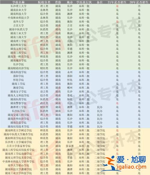 有哪些大学可以专升本(专升本能考哪些大学的)？