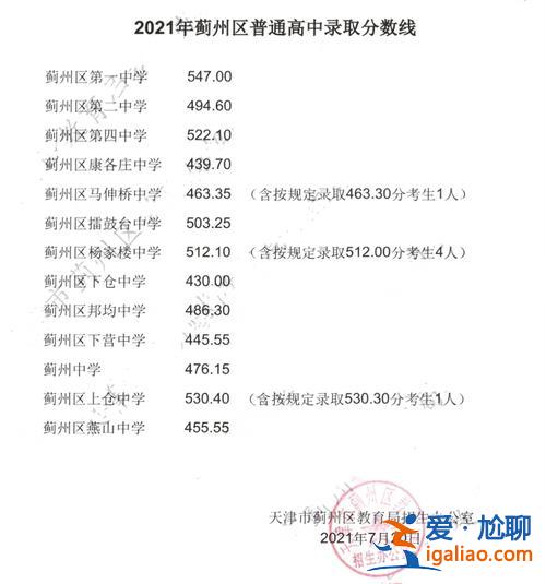 蓟县二中升学率 蓟县有多少中学？