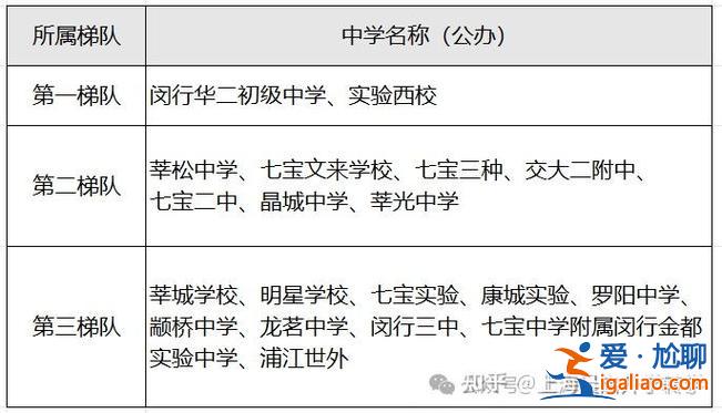田园初中升学率高吗(田园中学升学率多少)？