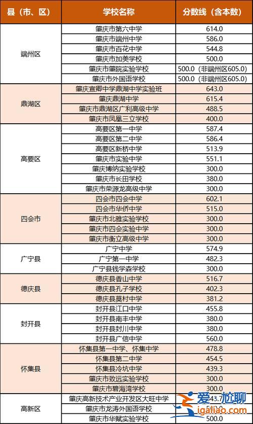 阳江实验小学中考升学率(阳春实验中学出录取分数线了吗)？
