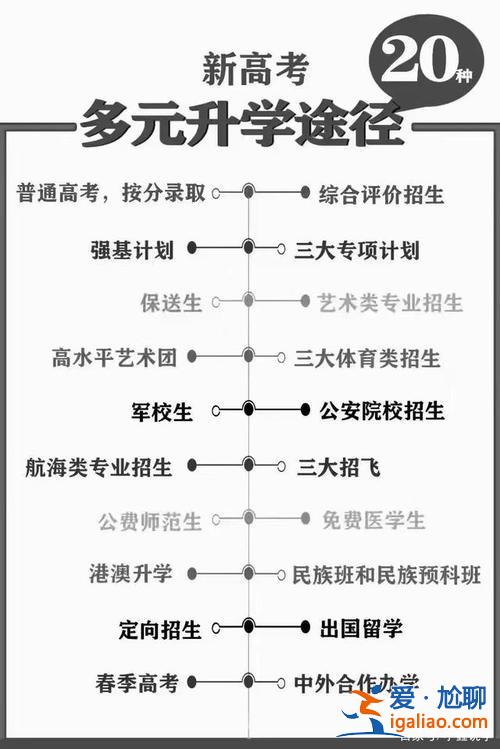 23种高考升学途径有哪些？作为一名中职生，想要上大学都有哪些途径？