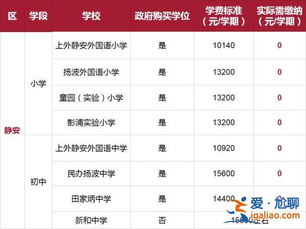 民办永昌中学 升学率排名 上海浦东民办初中排名及学费？