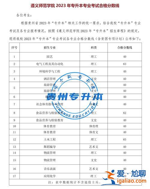 专升本总成绩 专升本专业评分标准？