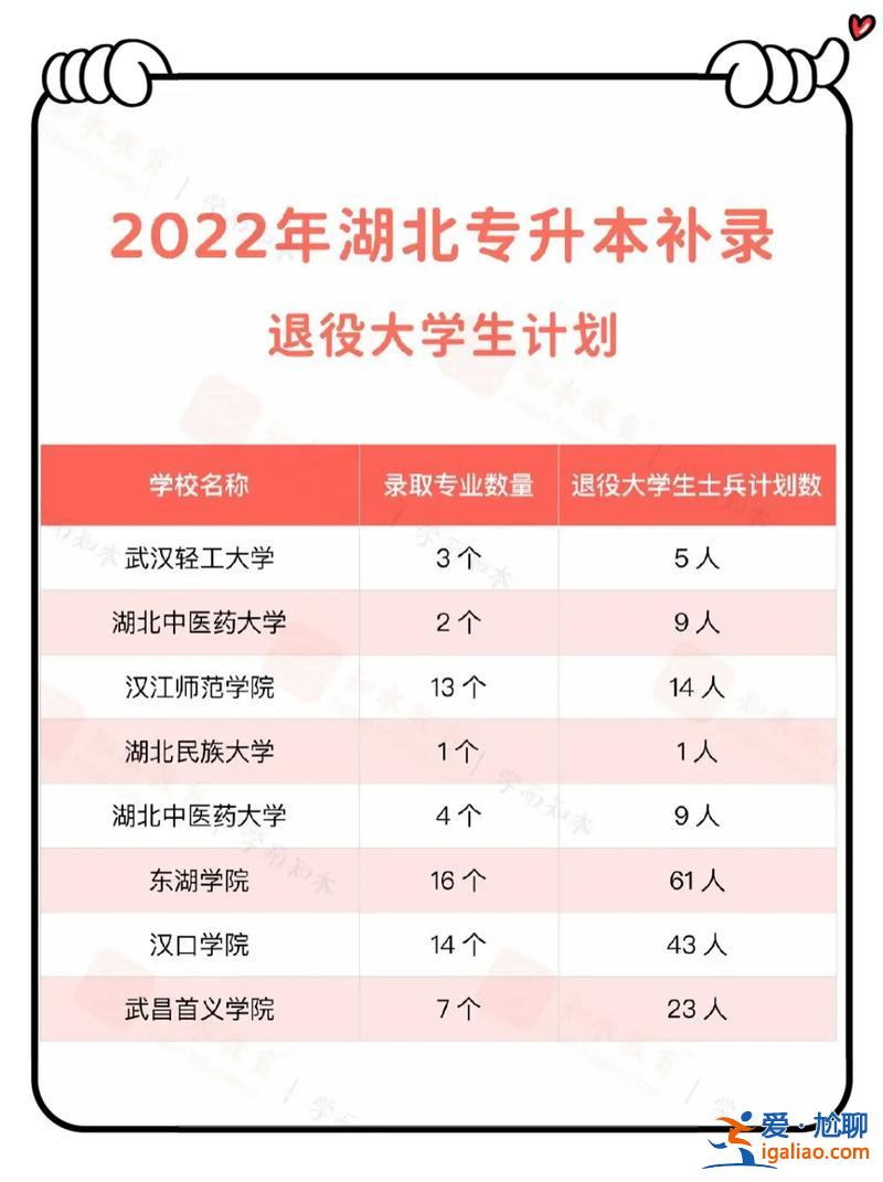专升本有没有补录 专升本有补录吗？