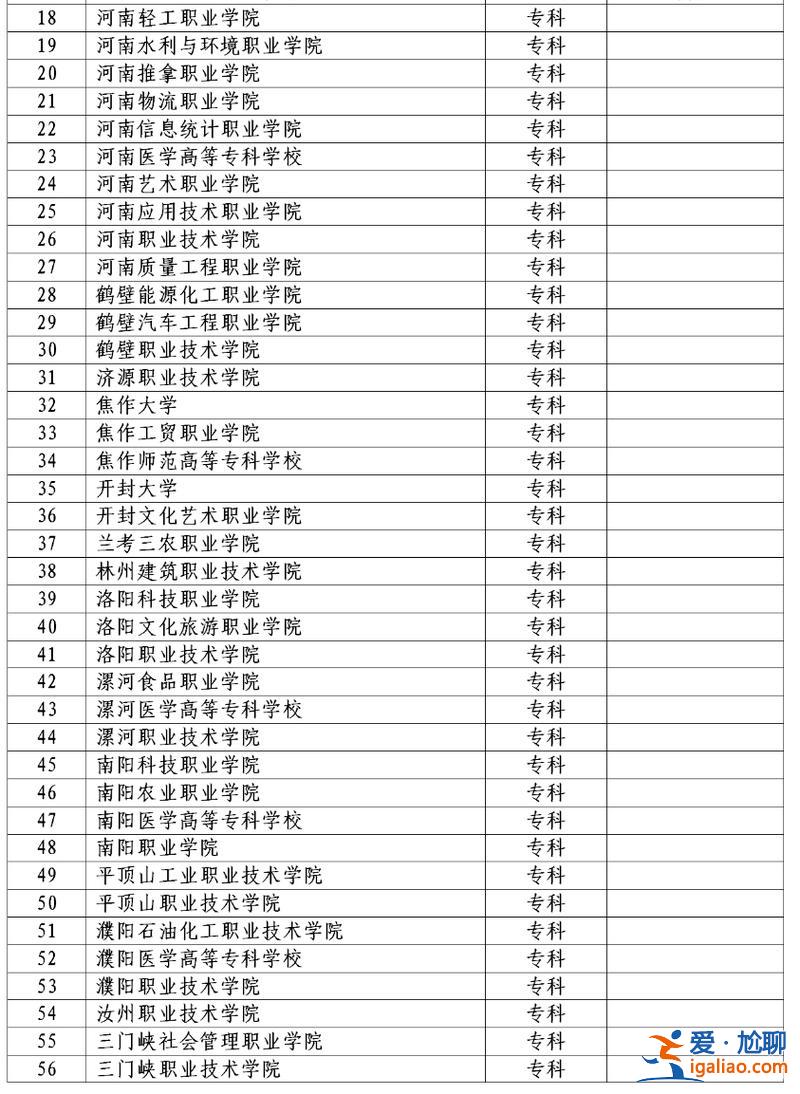 郑州对口升学学院有哪些 郑州学前教育对口升学有哪些学校？