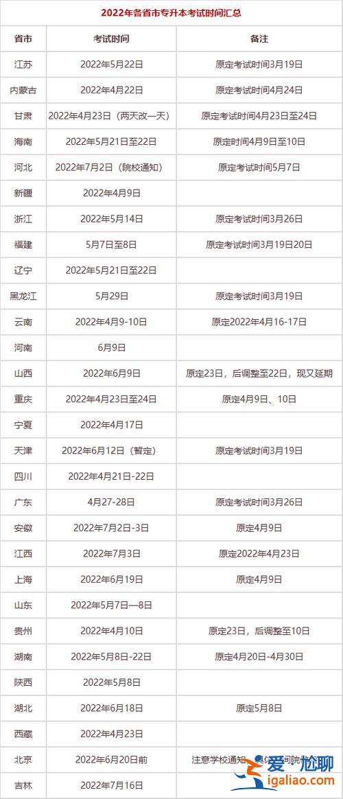 各省专升本考试时间？专升本考试每年几月份开始？