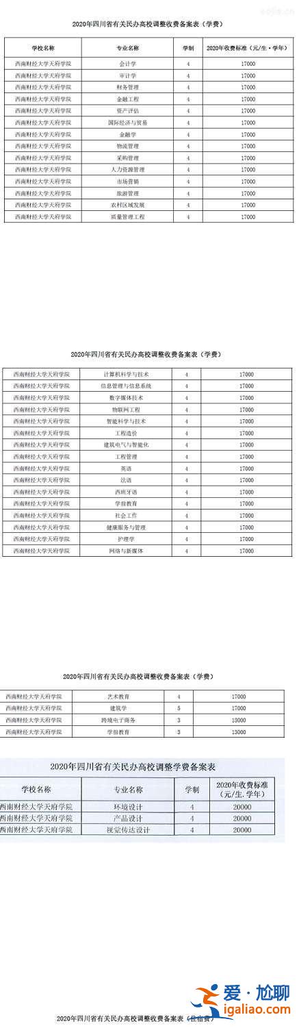 西财天府专升本升学率 西财天府学院学费标准？