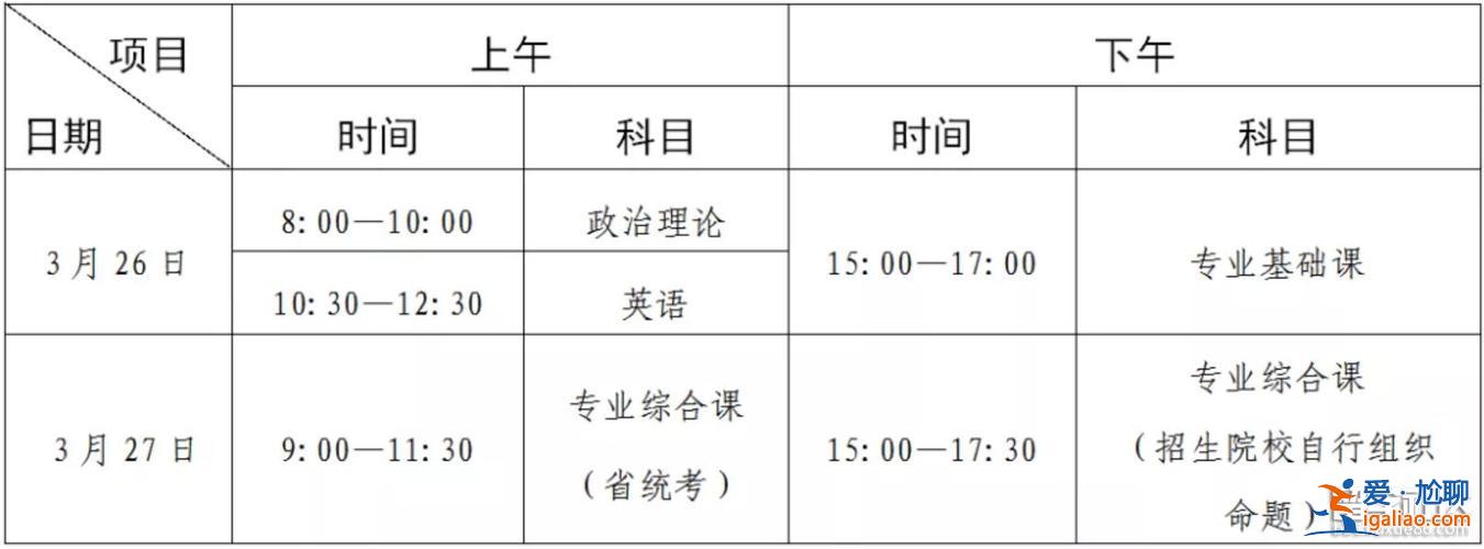 专升本考试科目时间 专升本考试时间几点到几点？