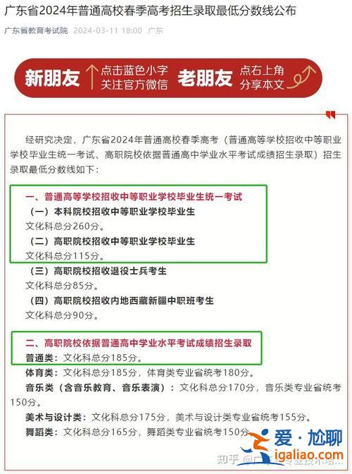 专科女生需要升学证吗吗(专科需不需要考4级)？