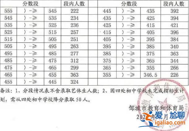 济宁附中分校升学率，济宁附中中考升学率高不高？