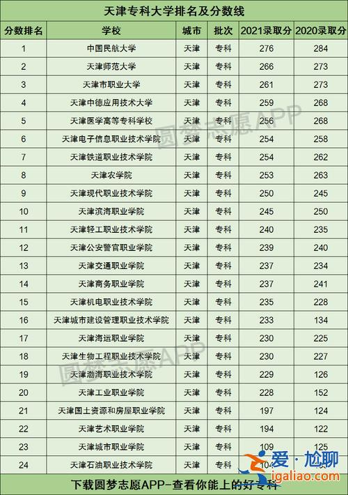 天津专升学校排名榜？天津专接本有哪些本科大学？