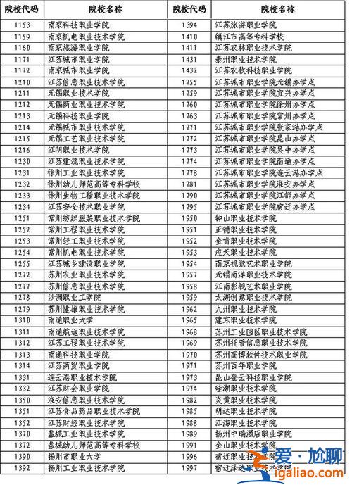 对口升学志愿可以报吗江苏，江苏对口高考可以考哪些学校？