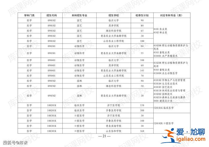 山东专升本报志愿时间(山东2024专升本各专业报志愿时间为几天)？