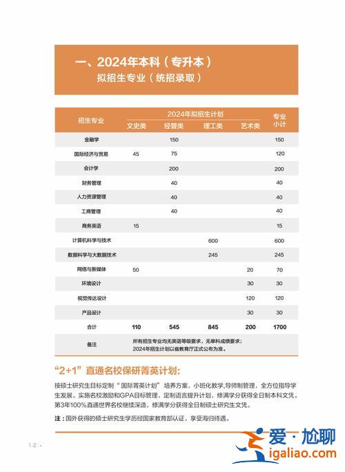 温州商学院专升本(温州商学院国际班靠谱吗)？