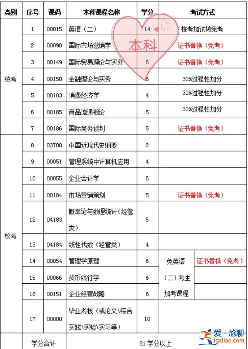 西昌学院专升本真题？西昌学院专科预科可以直升本科吗？