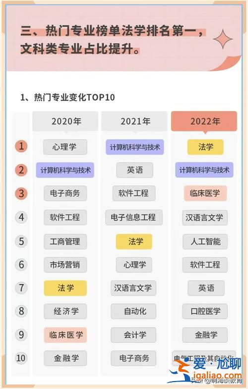 美容美发专业升学率(高考低分报什么专业好)？