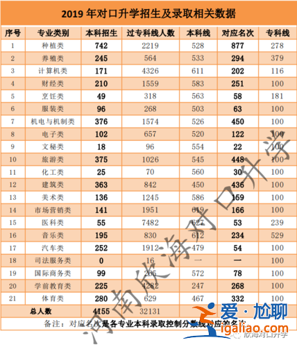 安徽对口升学职业学院学费 亳州工业学校对口升学班学费多少？