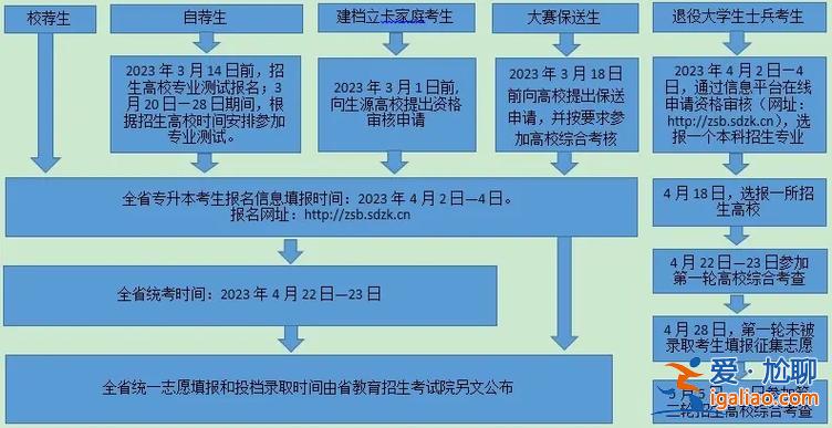 专升本考试地点在哪？专升本考试地点什么时候公布？