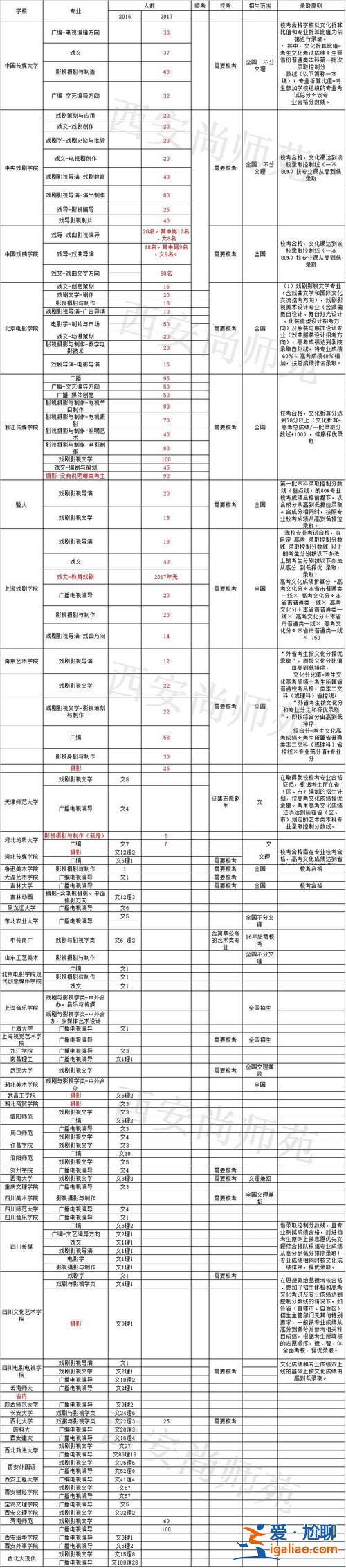 江西艺术生升学网上报名 江西艺术生报考指南？