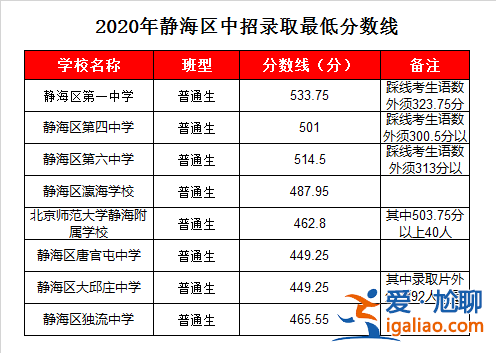 静海六中升学率(天津静海的六中和瀛海哪个学校好)？