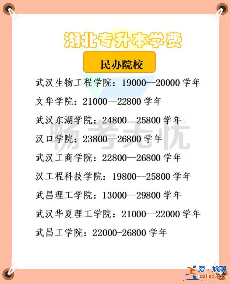 专升本考试费 专升本学费一般多少？
