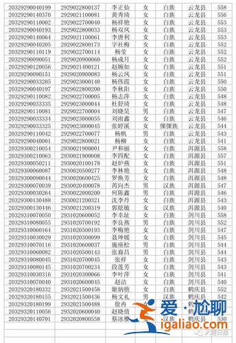 大理民中宏志班升学率？大理民族中学招生范围？