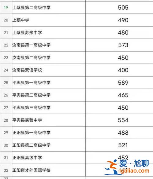 驻马店全市高考升学率？驻马店最好高中升学率？