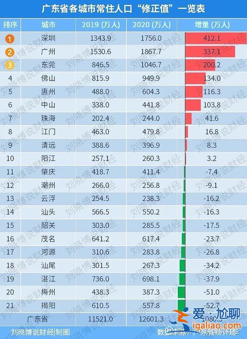 大城新世纪升学率2020？大城毓秀和新世纪哪个不好？
