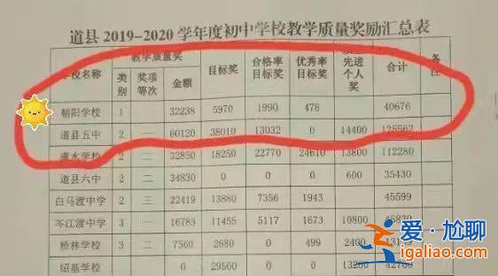重庆朝阳中学升学率多少？2023年道县朝阳学校中考喜报？