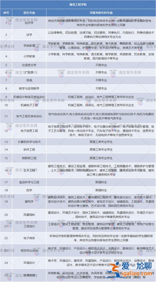 专升本是指？专升本位次指的是专业还是大类？