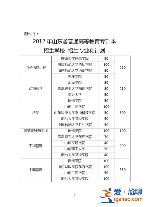 专升本考试要求(专升本有什么要求)？